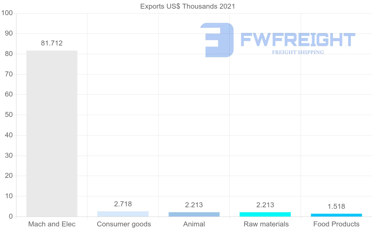Shipping company from Kyrgyzstan to South Africa