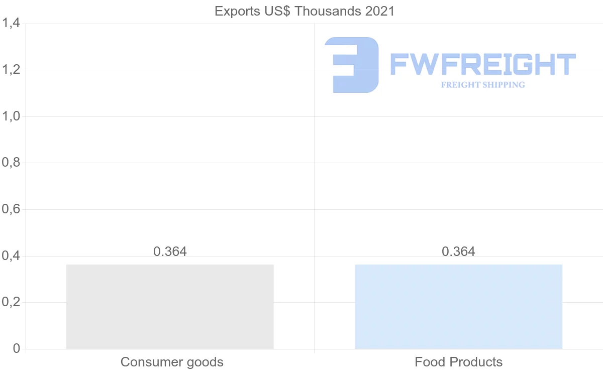 Shipping company from Kyrgyzstan to Sudan