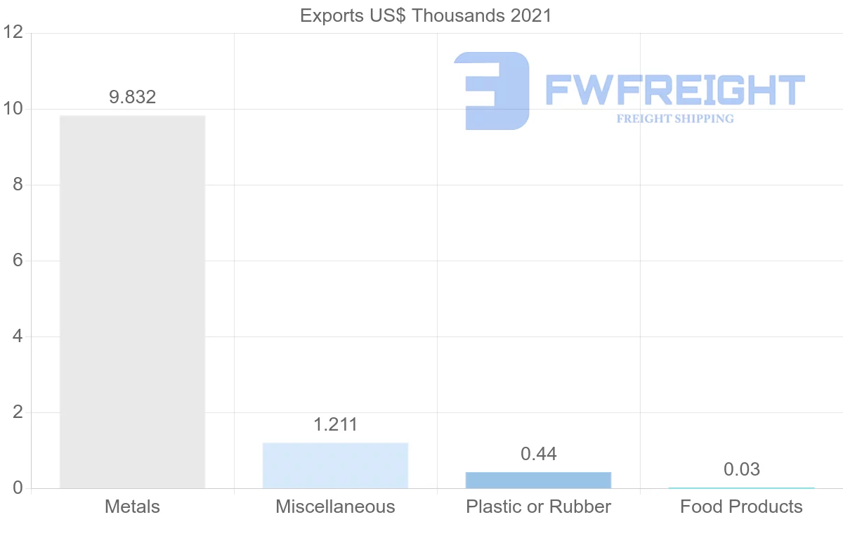 Shipping company from Kyrgyzstan to Sweden