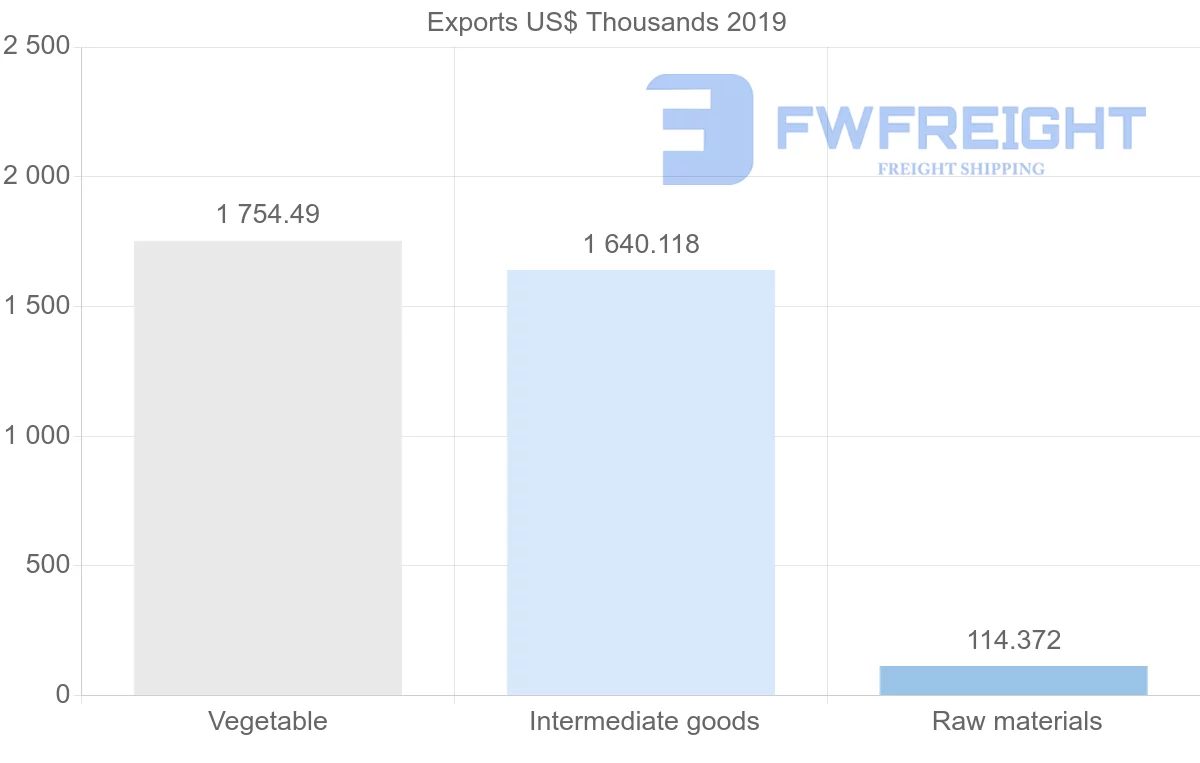 Shipping company from Kyrgyzstan to Syria