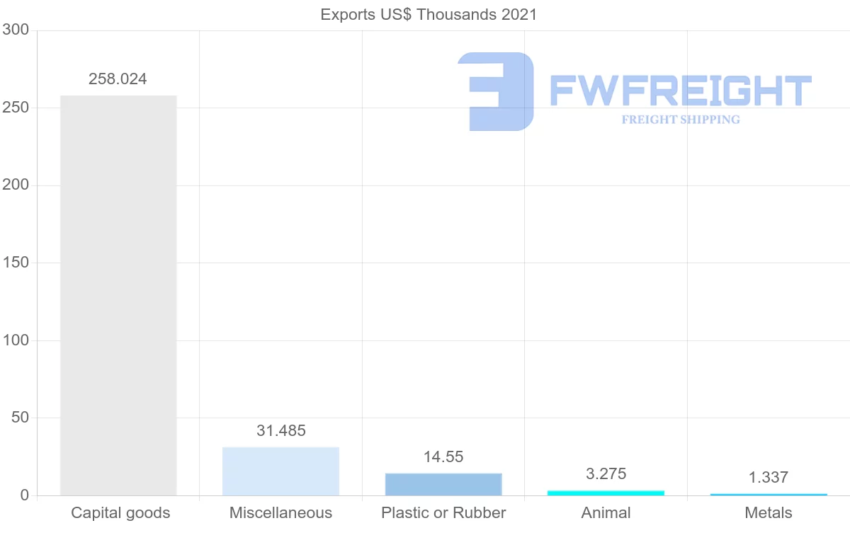Shipping company from Kyrgyzstan to Turkmenistan