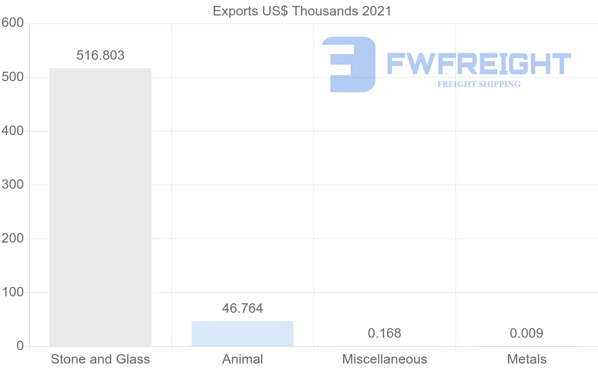 Shipping company from Kyrgyzstan to Ukraine