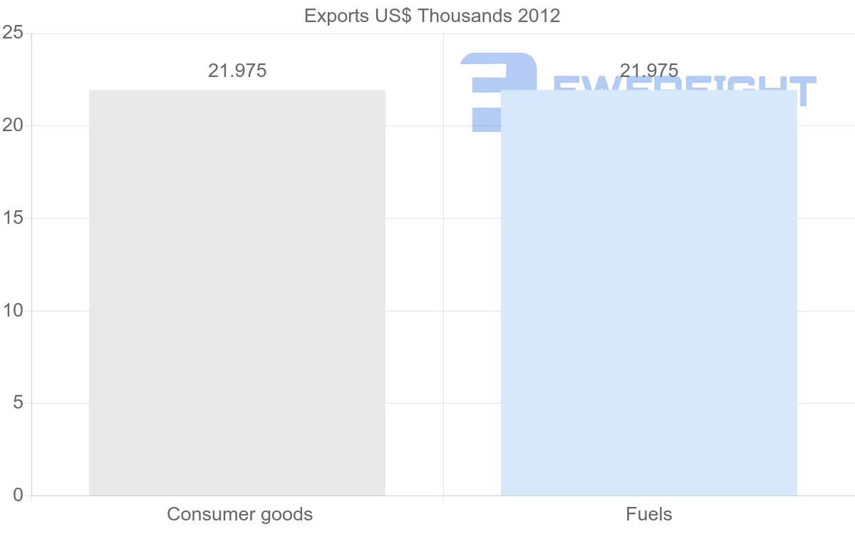 Shipping company from Kyrgyzstan to Yemen