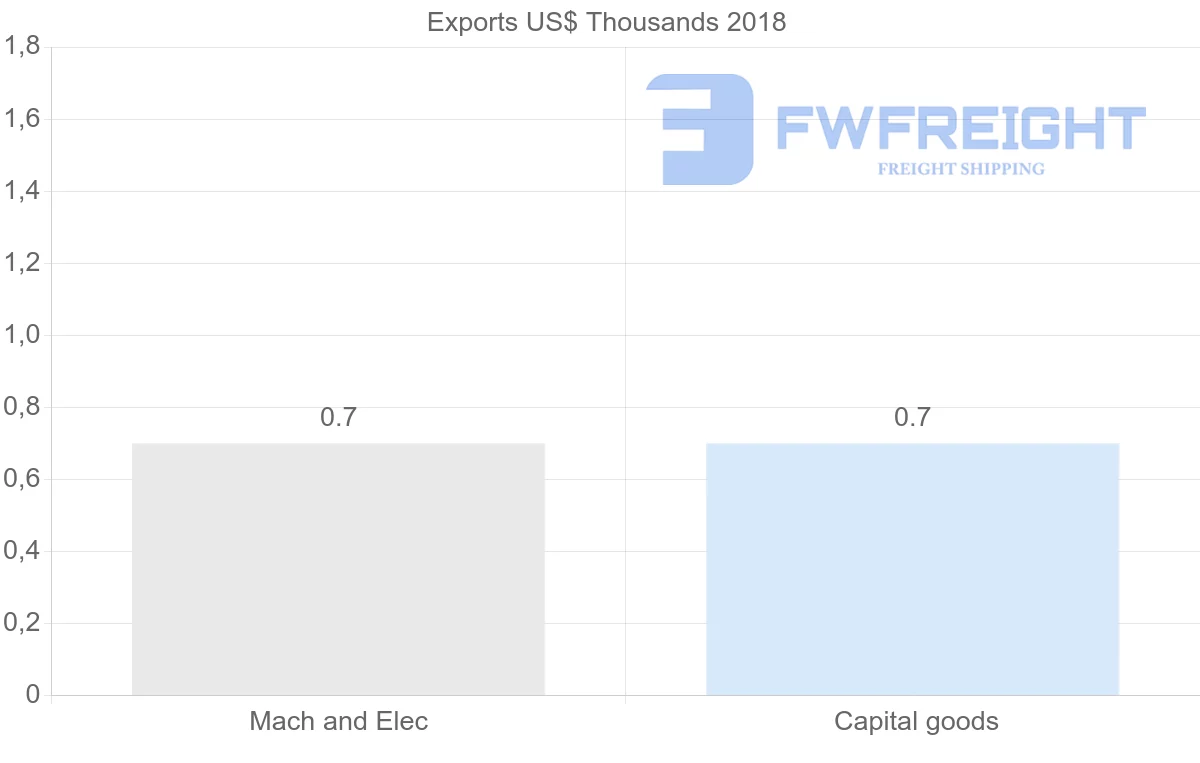 Shipping company from Kyrgyzstan to Zambia