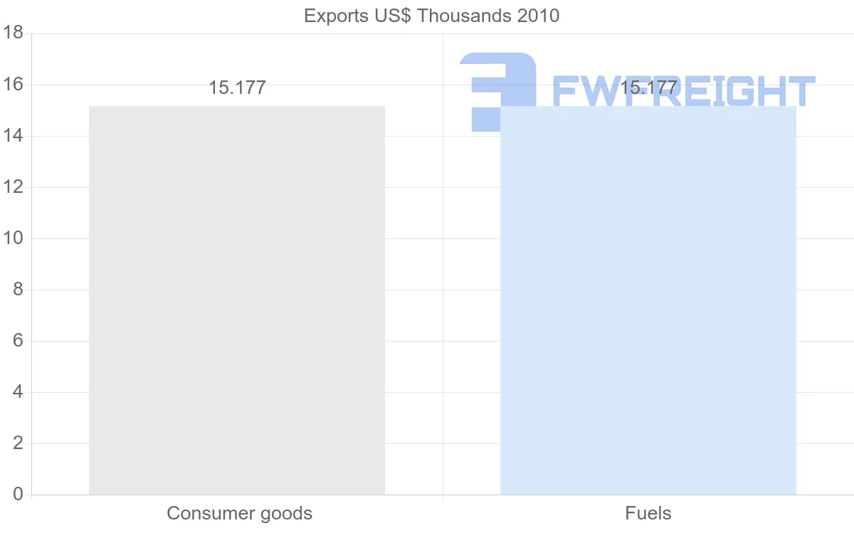 Shipping company from Kyrgyzstan to Zimbabwe
