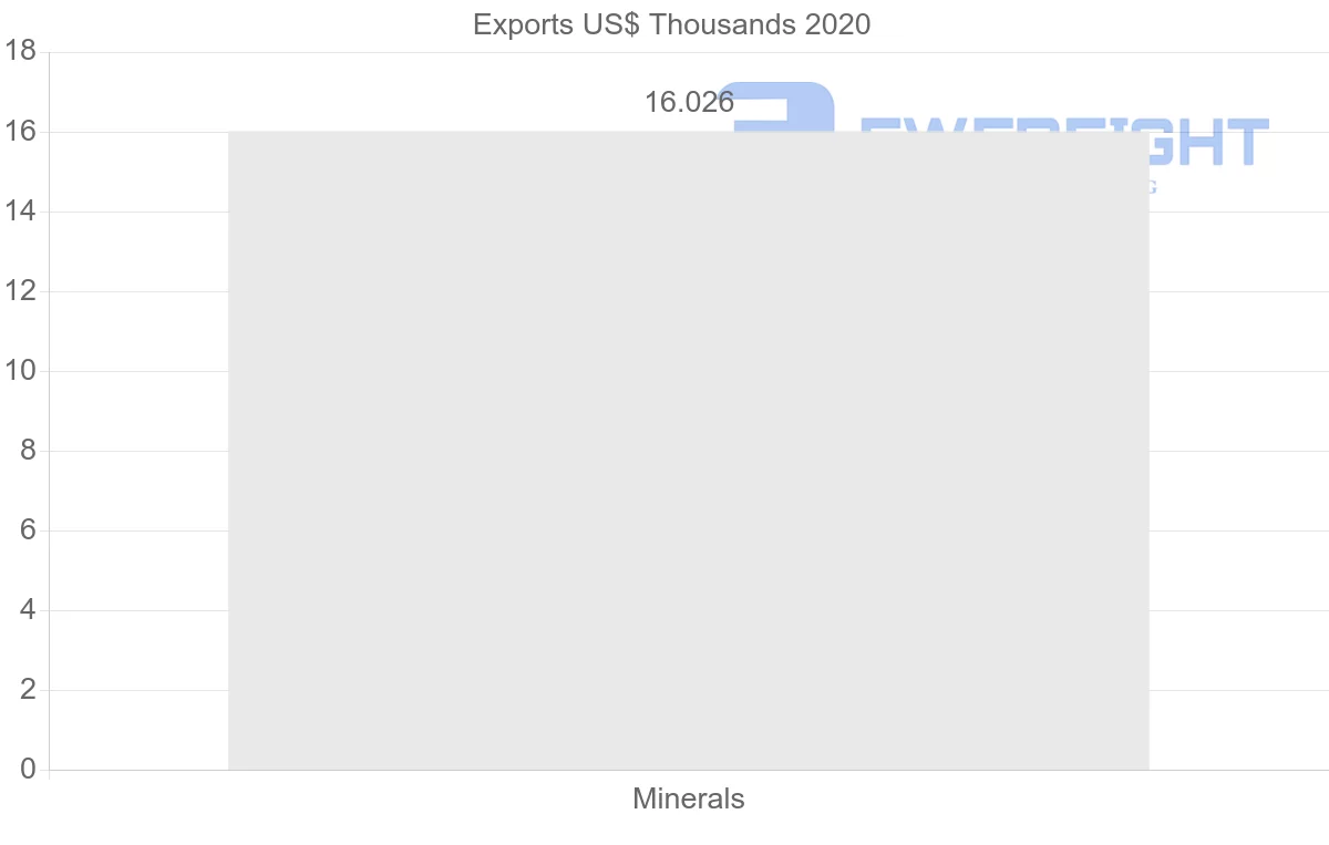 Shipping company from Latvia to Georgia