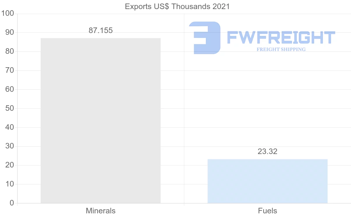 Shipping company from Latvia to Hong Kong
