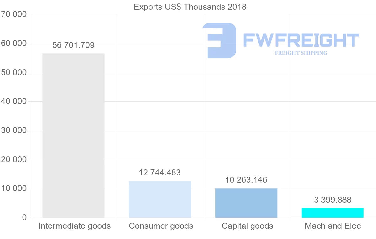 Shipping company from Latvia to Japan