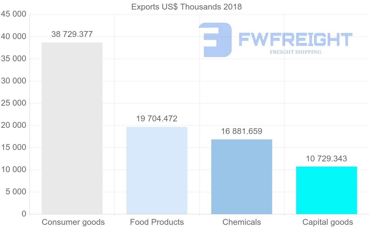 Shipping company from Latvia to Kazakhstan