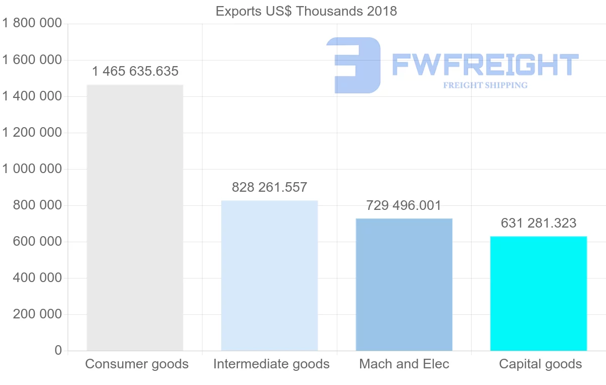 Shipping company from Latvia to Lithuania