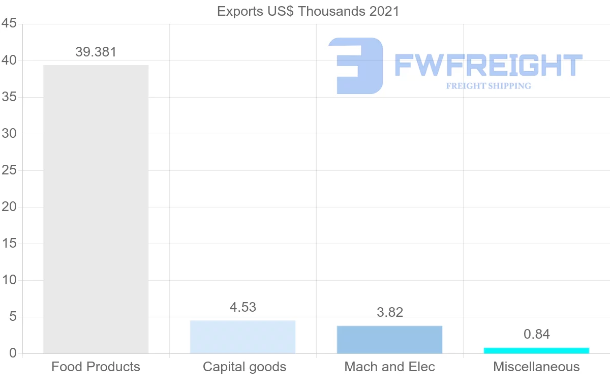 Shipping company from Latvia to Sierra Leone