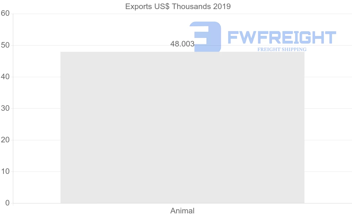 Shipping company from Latvia to South Africa