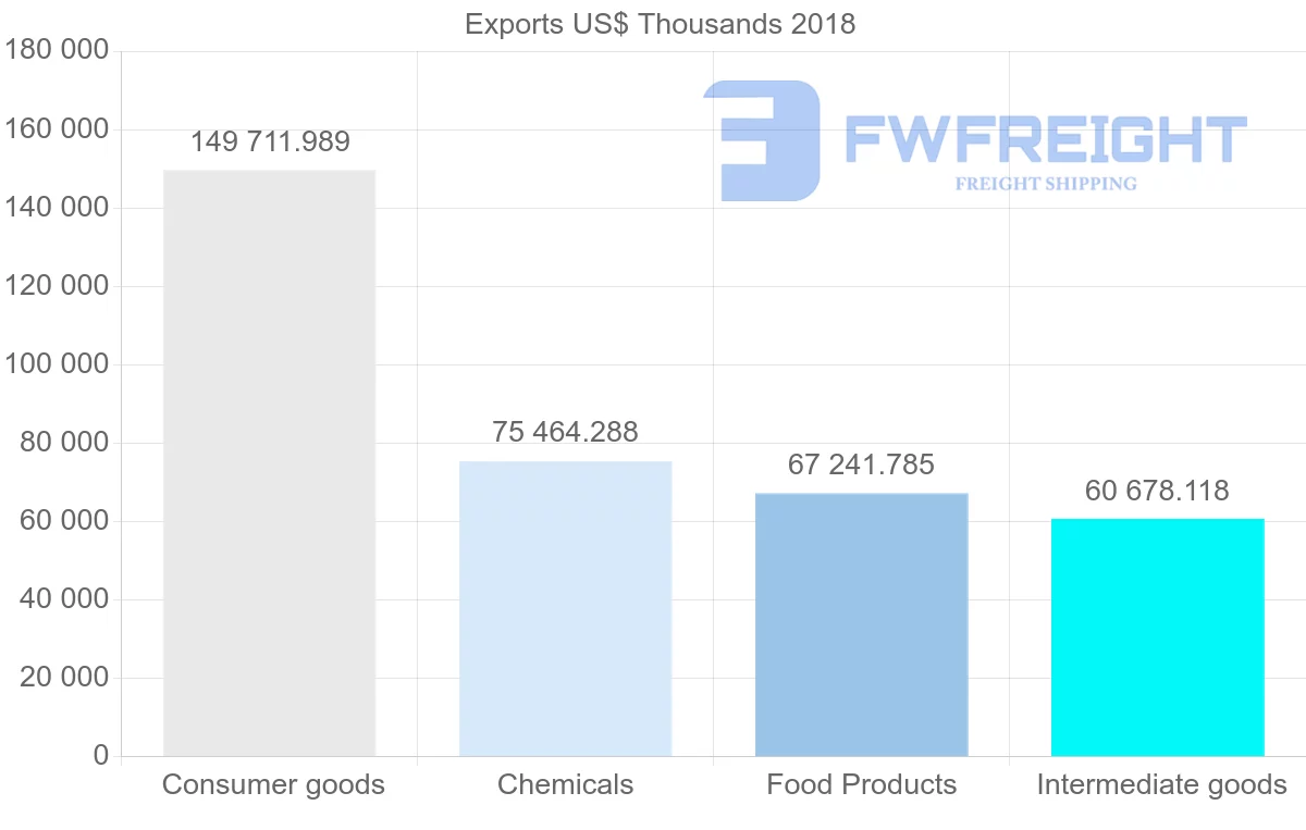 Shipping company from Latvia to Ukraine