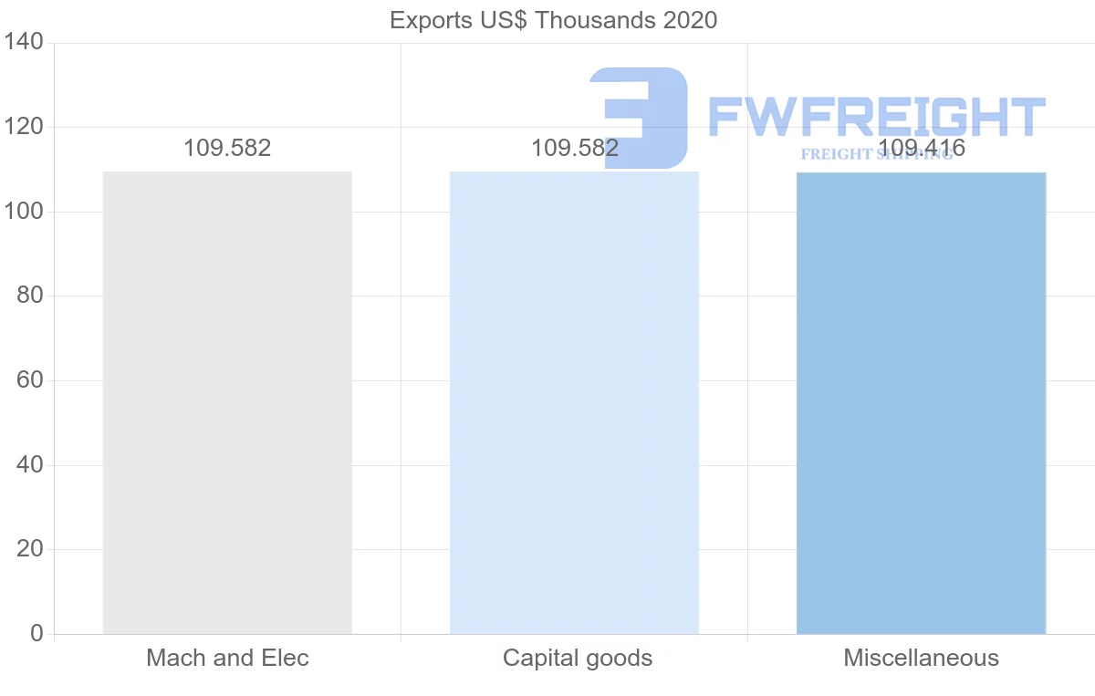Shipping company from Lebanon to Belarus