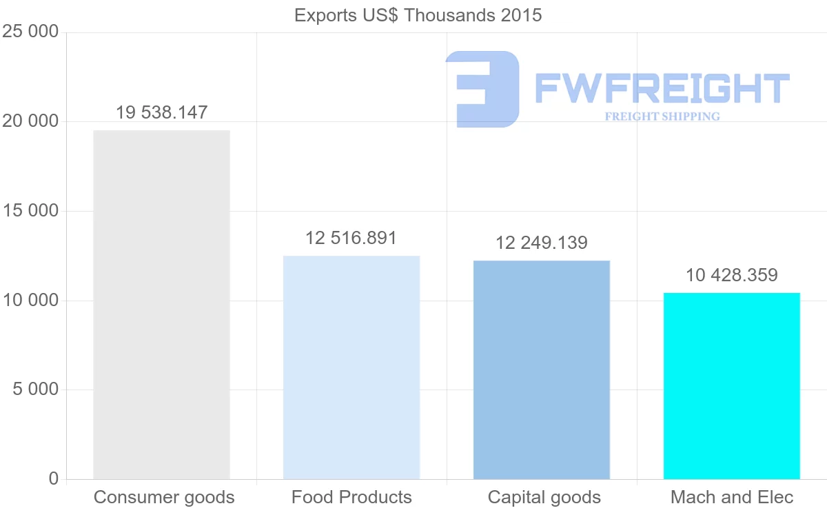 Shipping company from Lebanon to Germany