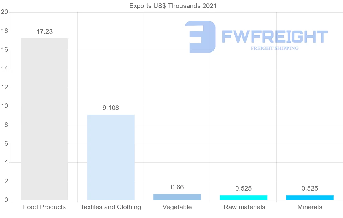 Shipping company from Lebanon to Guinea-Bissau