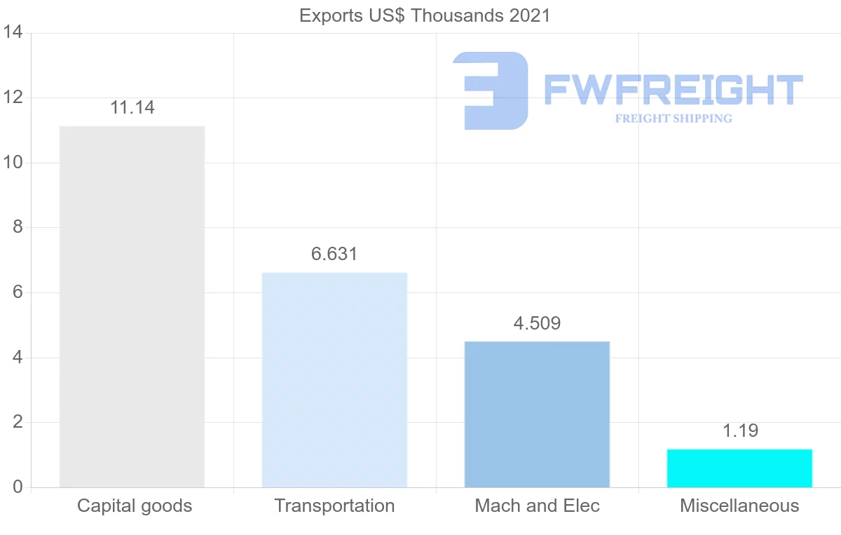 Shipping company from Lebanon to Indonesia