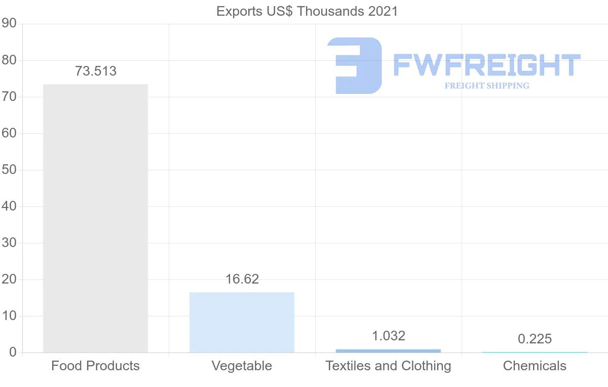 Shipping company from Lebanon to Ireland