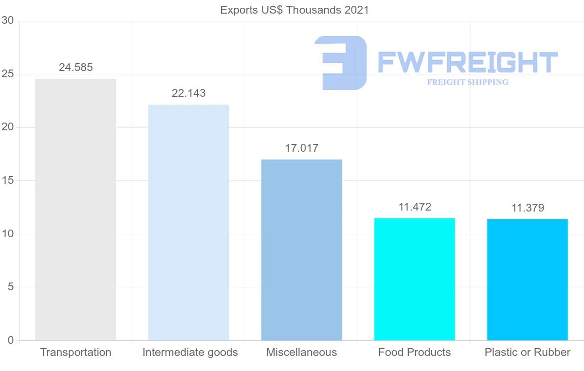 Shipping company from Lebanon to Lithuania