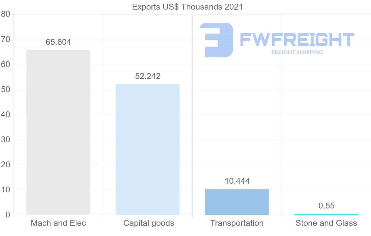 Shipping company from Lebanon to Montenegro