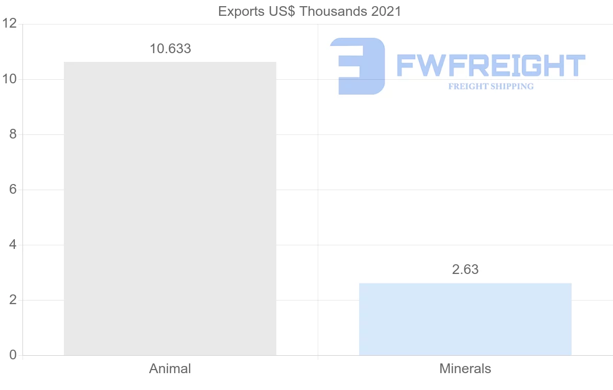 Shipping company from Lebanon to Oman