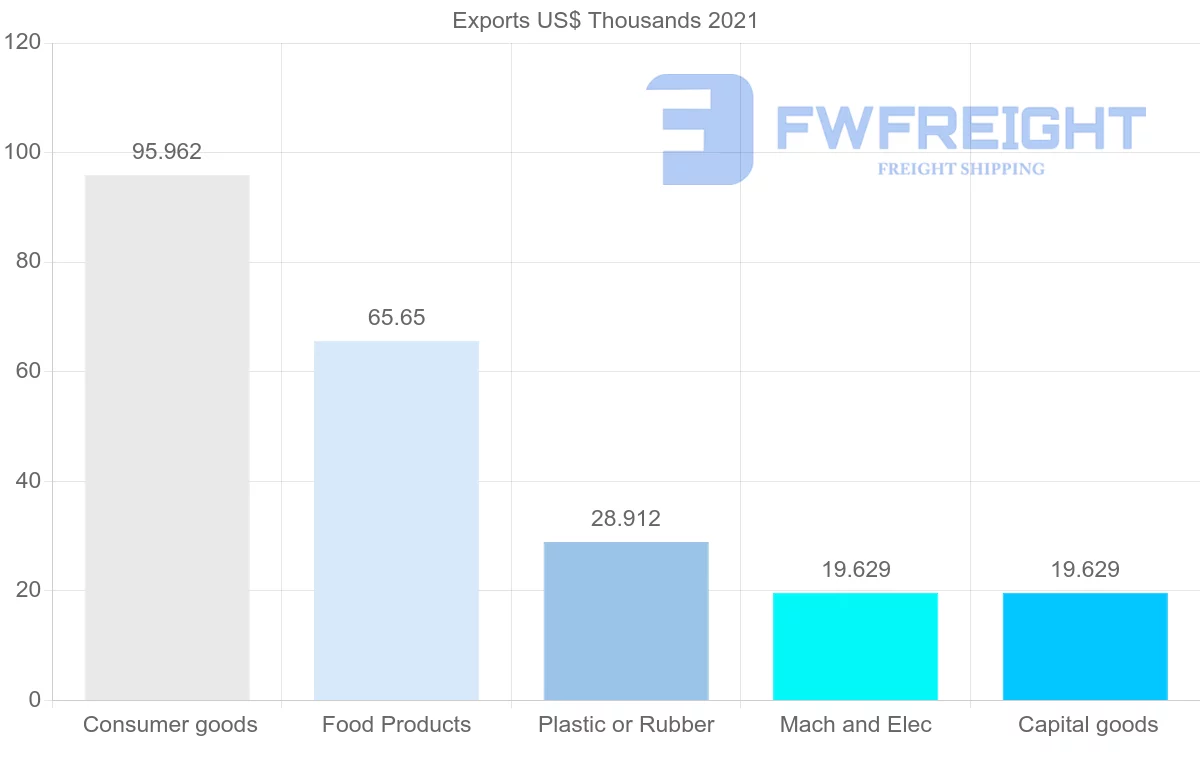 Shipping company from Lebanon to Philippines