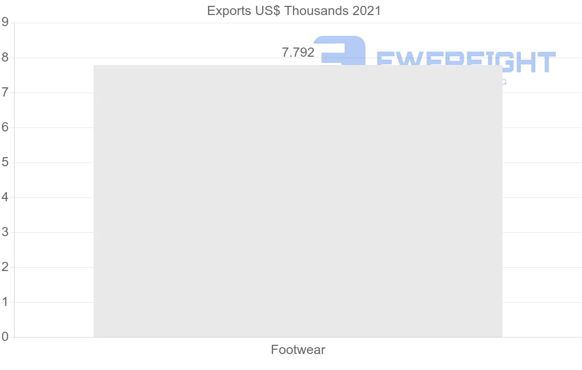 Shipping company from Lebanon to Romania