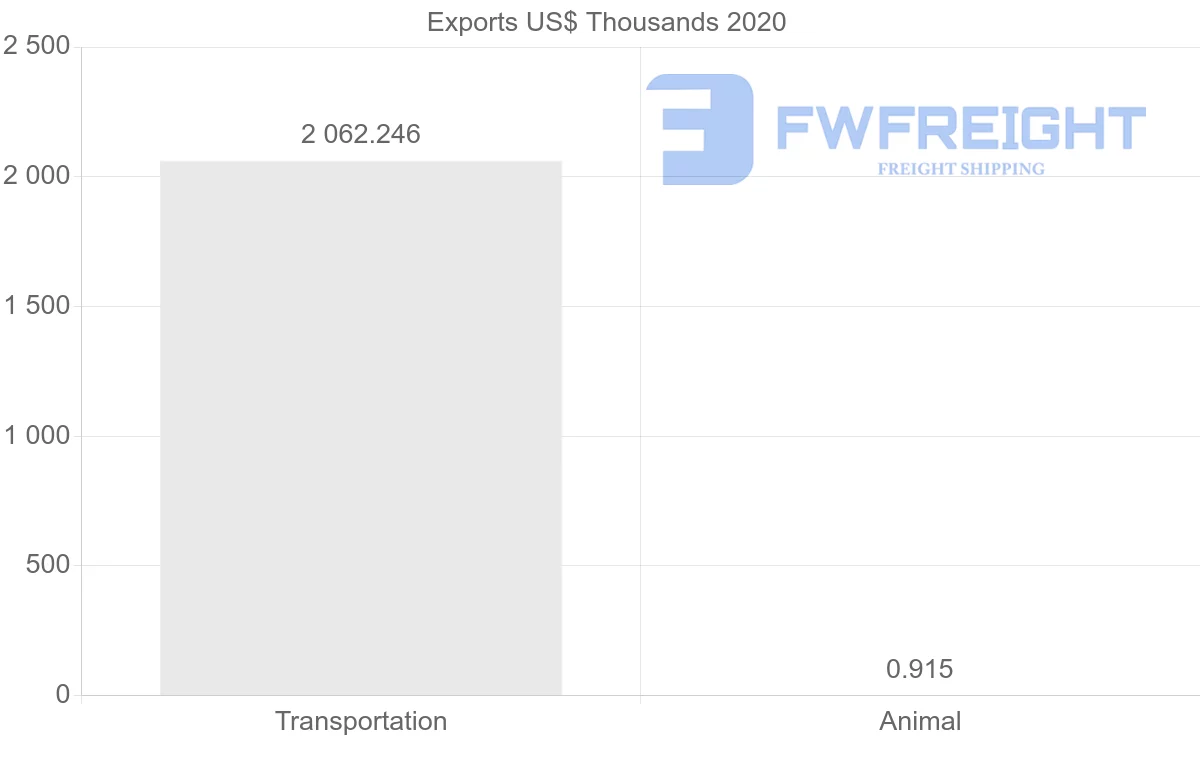 Shipping company from Lebanon to Singapore