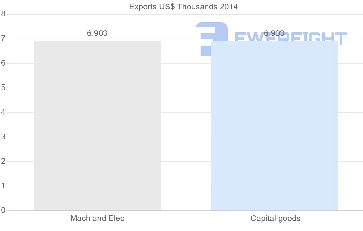 Shipping company from Lebanon to Solomon Islands