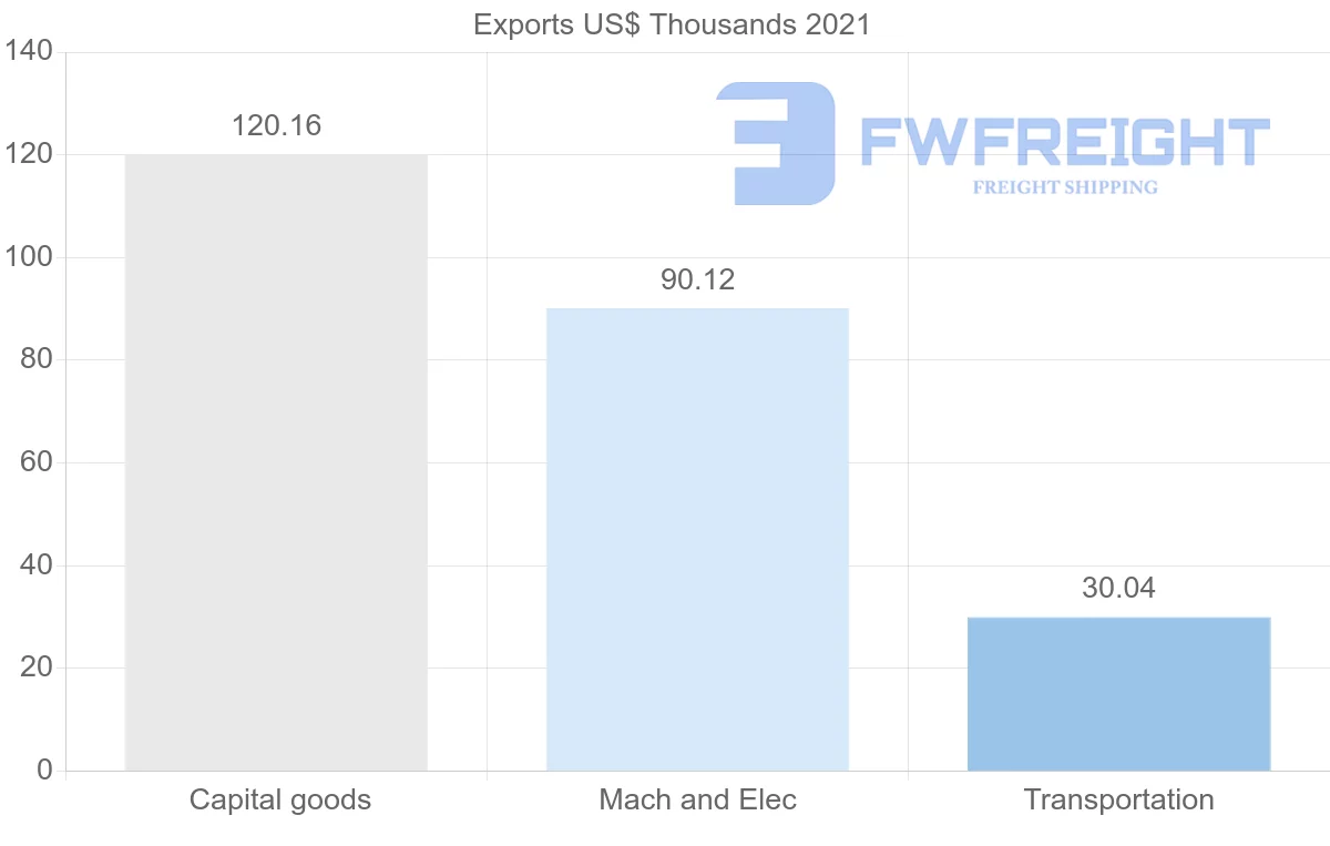Shipping company from Lebanon to Sri Lanka
