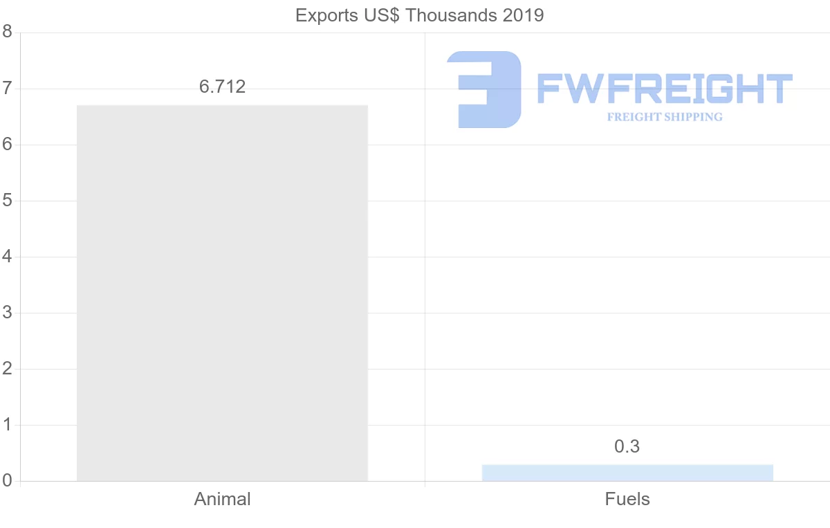 Shipping company from Lebanon to Sweden