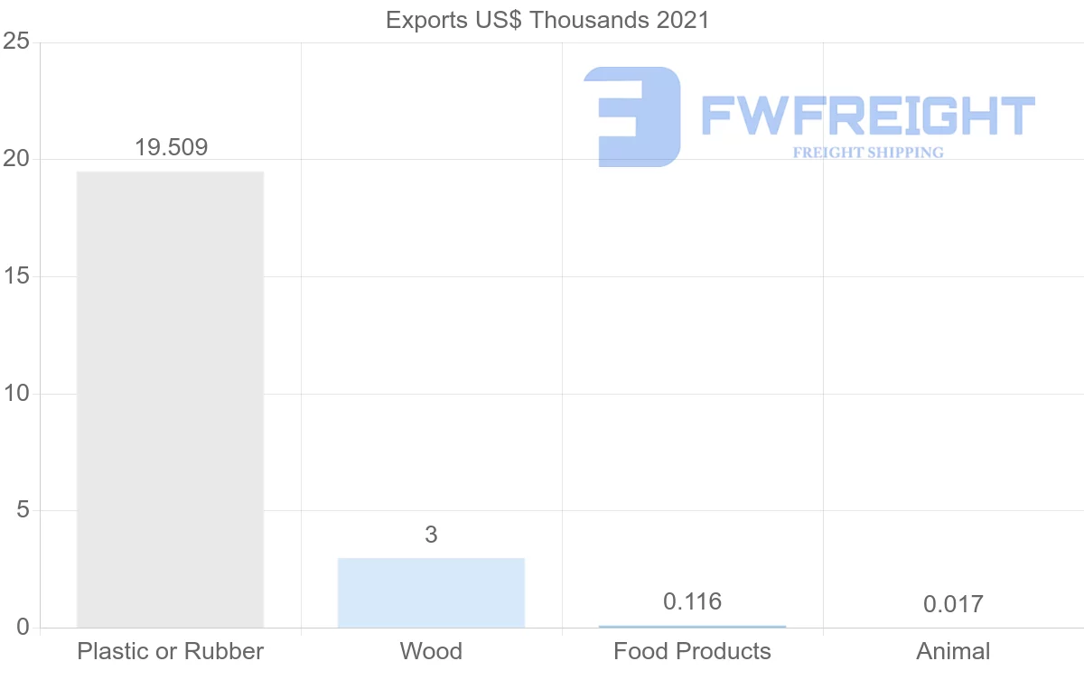 Shipping company from Lebanon to Thailand