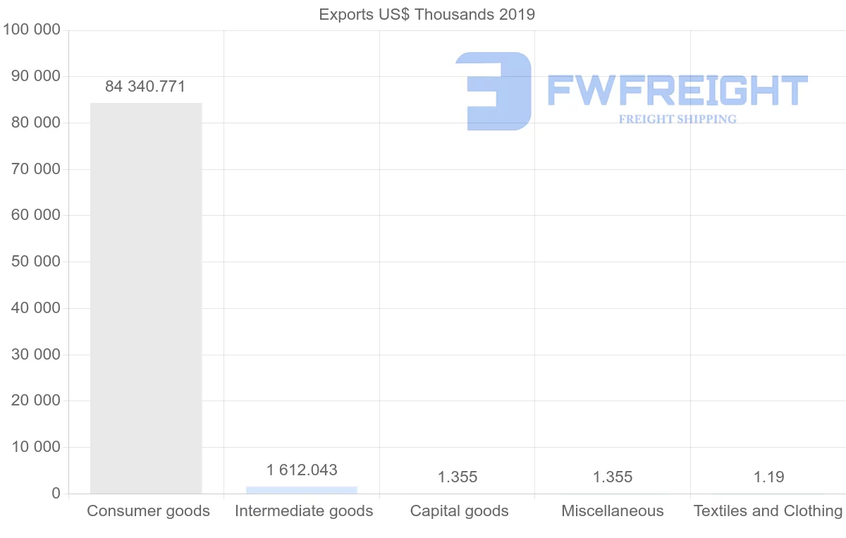 Shipping company from Libya to Greece