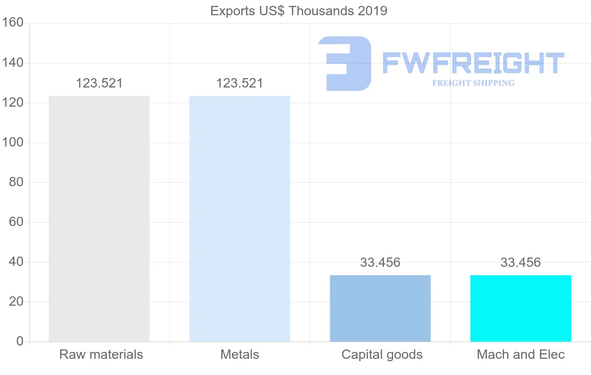 Shipping company from Libya to Hong Kong