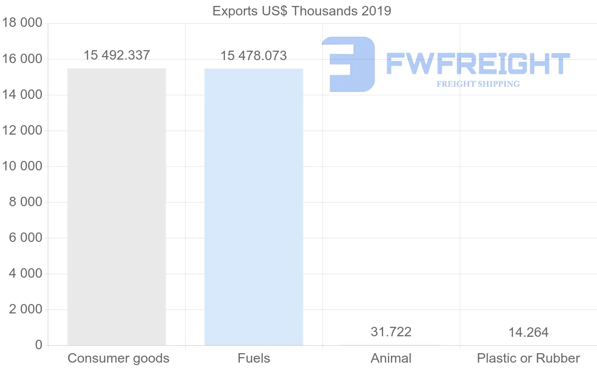Shipping company from Libya to Saudi Arabia