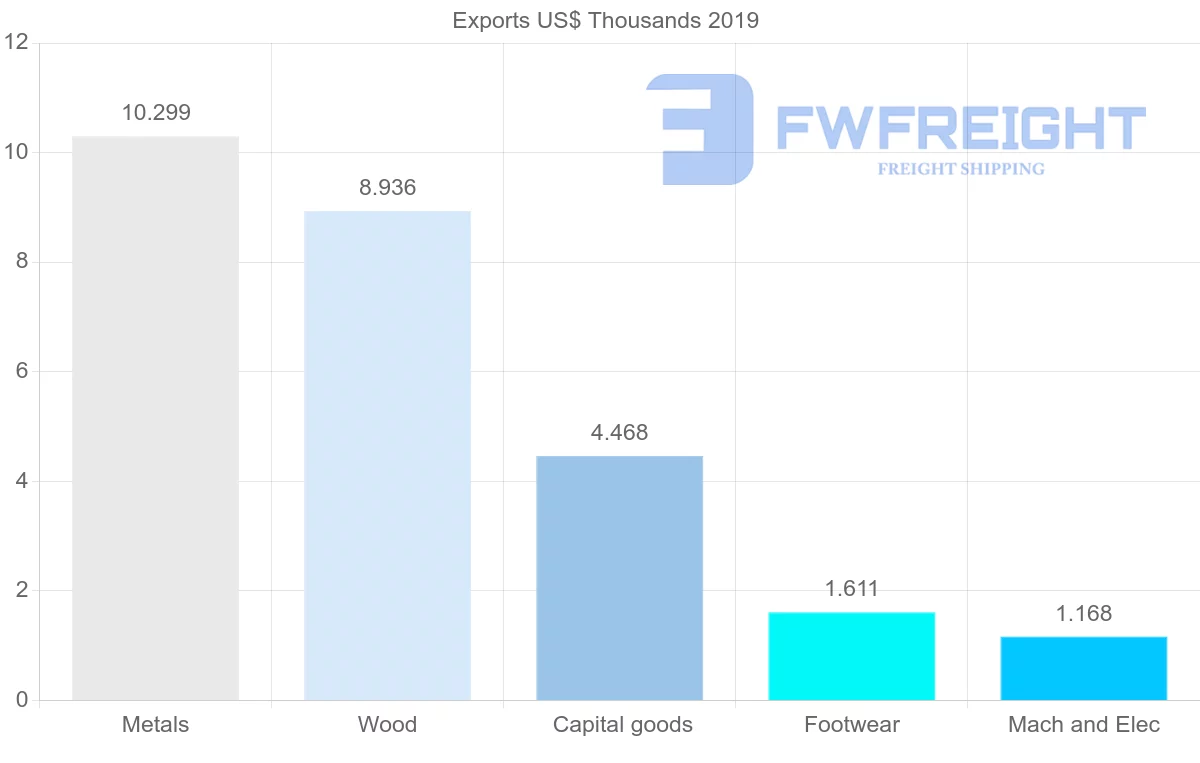 Shipping company from Libya to Senegal