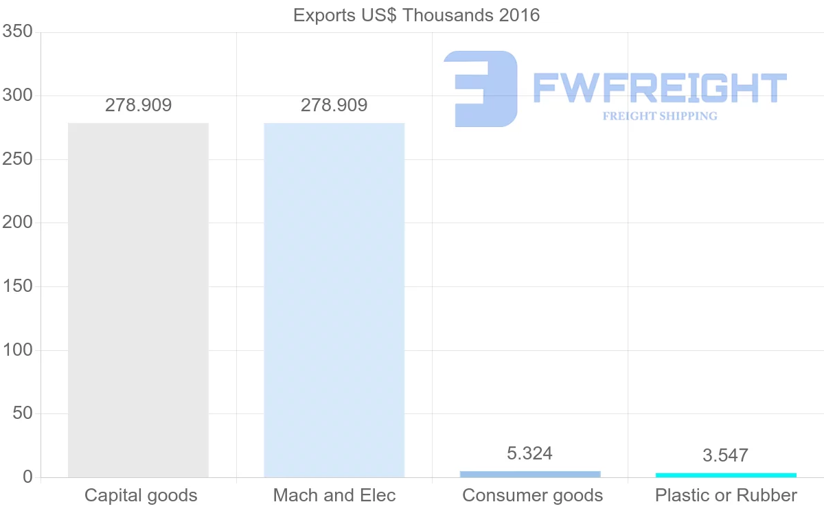 Shipping company from Libya to South Africa