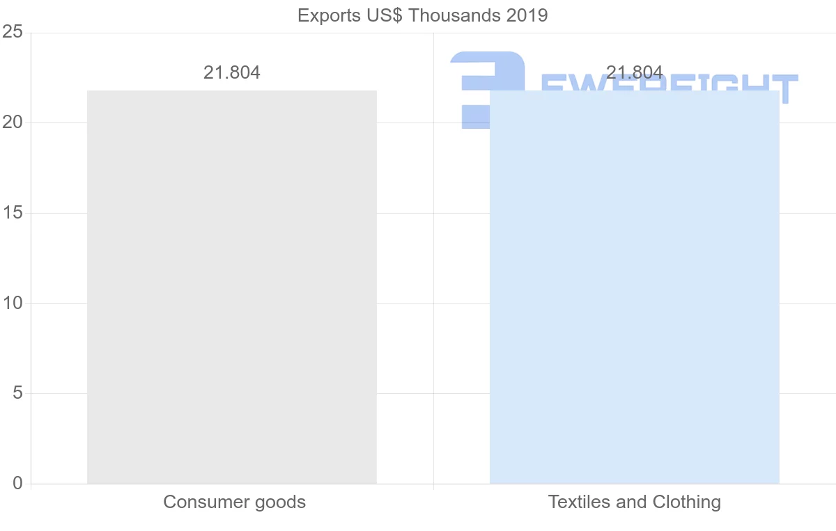 Shipping company from Libya to Yemen