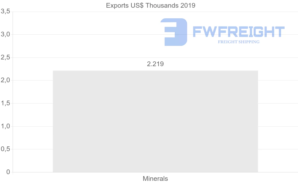 Shipping company from Lithuania to Australia