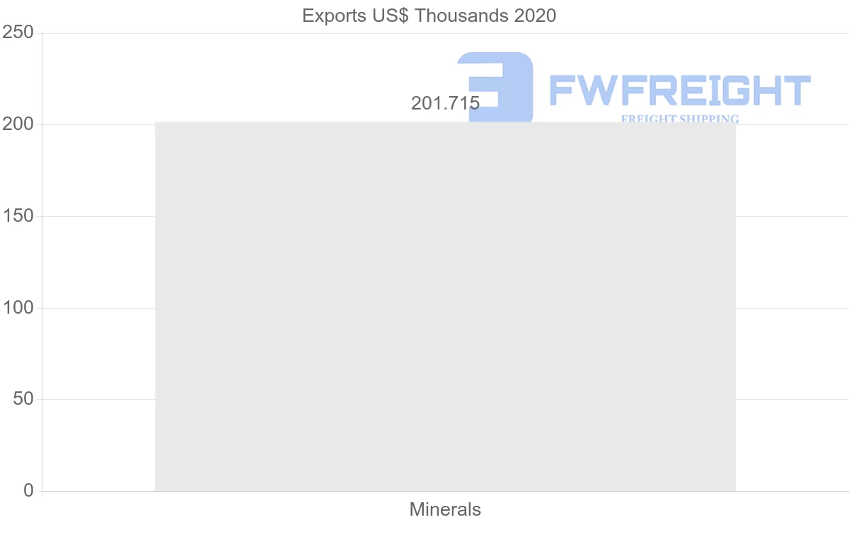 Shipping company from Lithuania to Austria