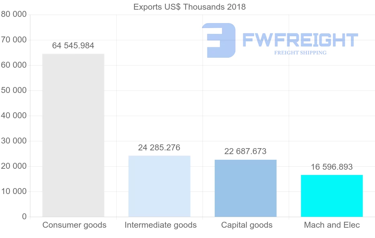 Shipping company from Lithuania to Bulgaria