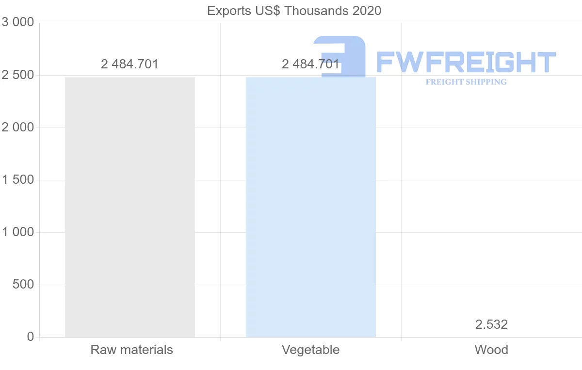 Shipping company from Lithuania to Cameroon