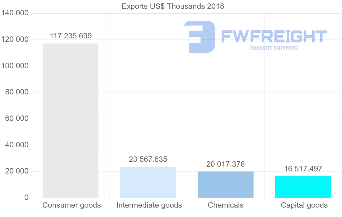 Shipping company from Lithuania to Canada