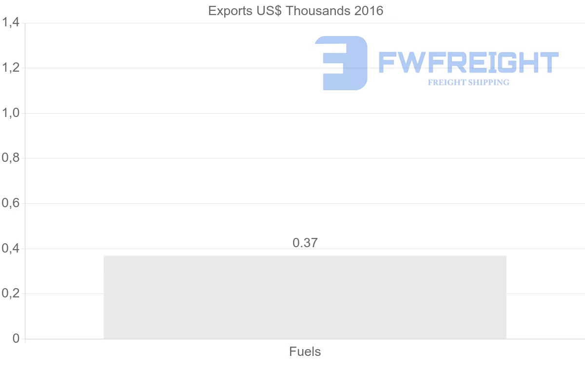 Shipping company from Lithuania to Cook Islands