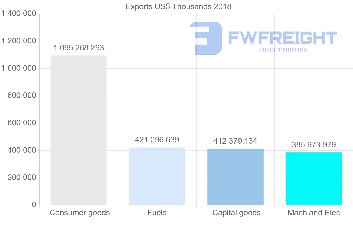 Shipping company from Lithuania to Estonia
