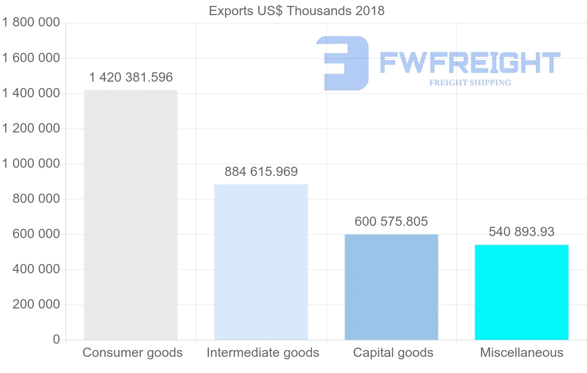 Shipping company from Lithuania to Germany