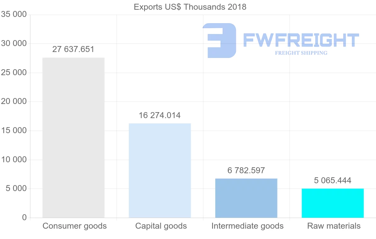 Shipping company from Lithuania to Hong Kong
