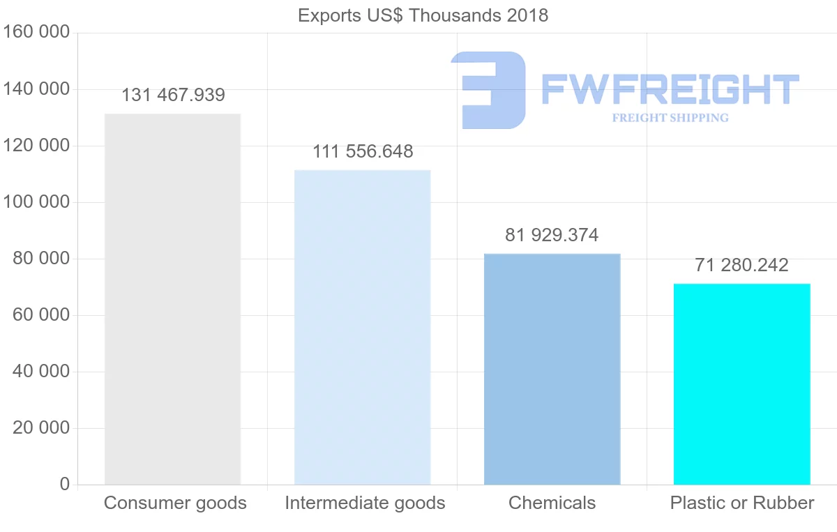 Shipping company from Lithuania to Hungary