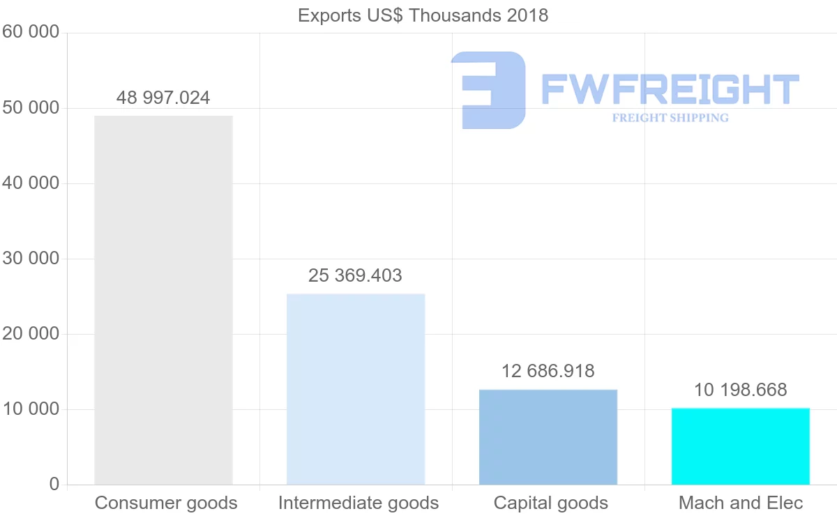 Shipping company from Lithuania to India