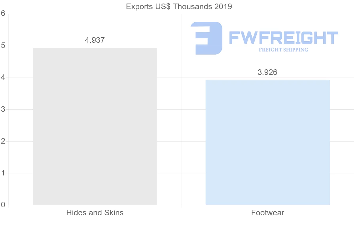 Shipping company from Lithuania to Indonesia